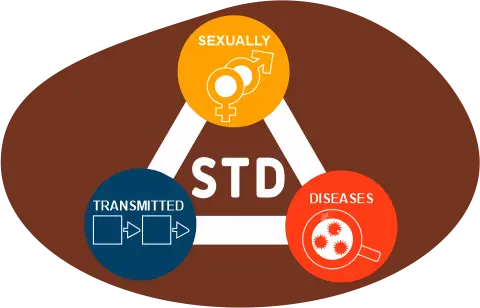 STD Treatment in Delhi NCR